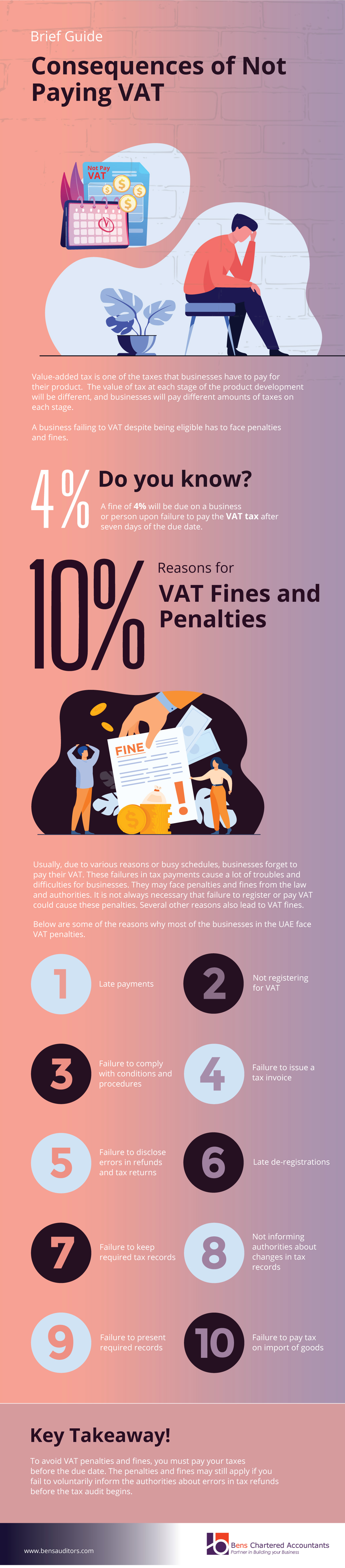 Consequences of Not Paying VAT